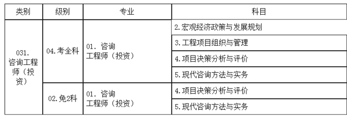 关于2018年度湖南省咨询工程师（投资）职业资格考试考务工作的通知