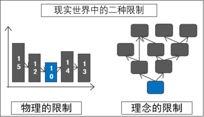 黄启哲 用TOC解读‘尴尬的阿米巴’ 投资咨询